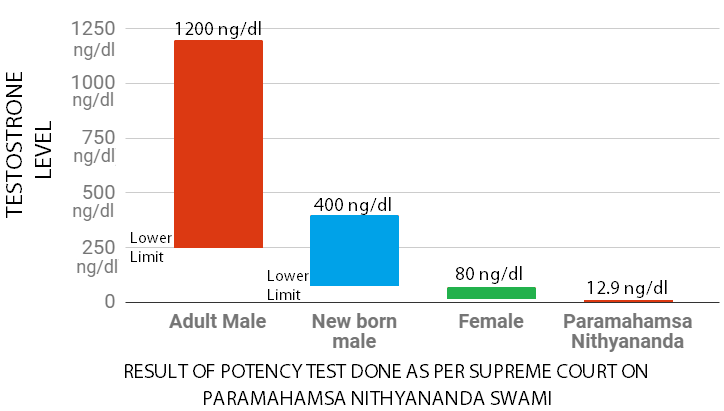 potency-testosterone-graph